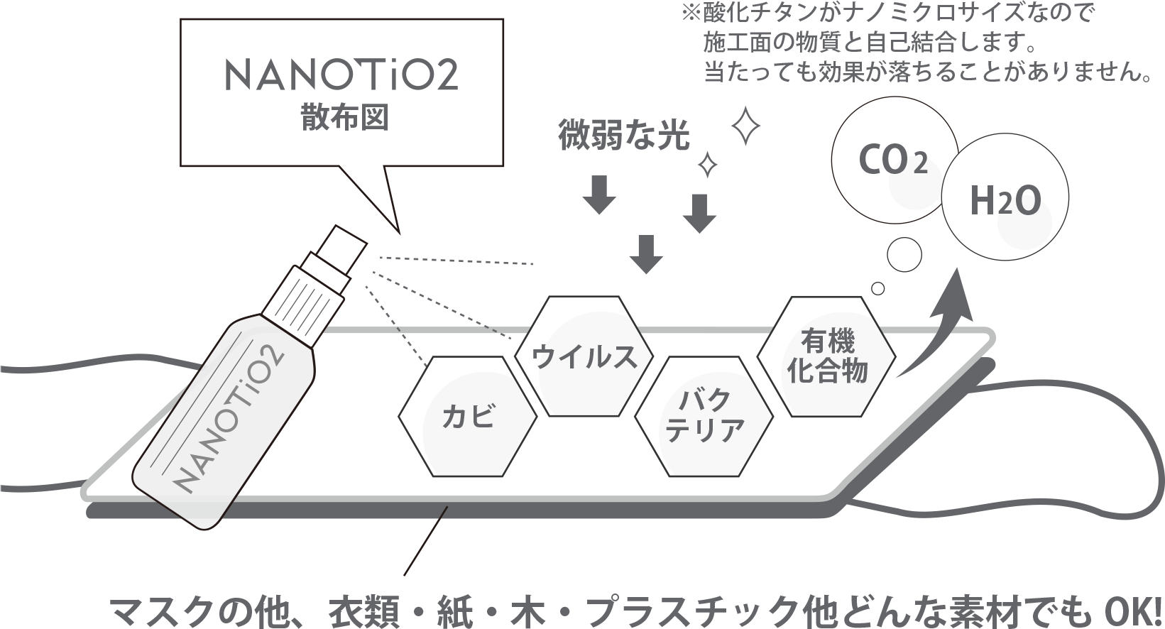 NANOTIO2 散布図